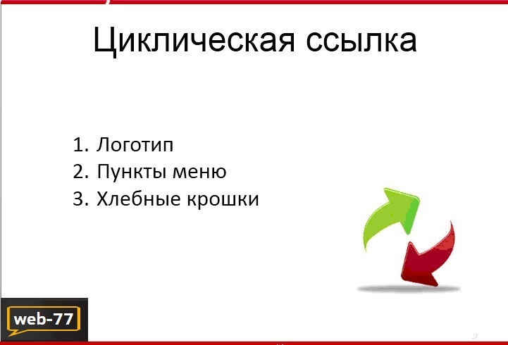 Циклические ссылки