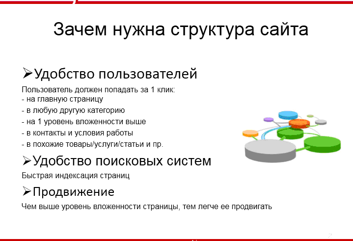 Зачем нужна структура сайта Зачем нужна структура сайта