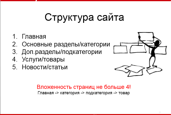 Слайд: Структура сайта Слайд: Структура сайта