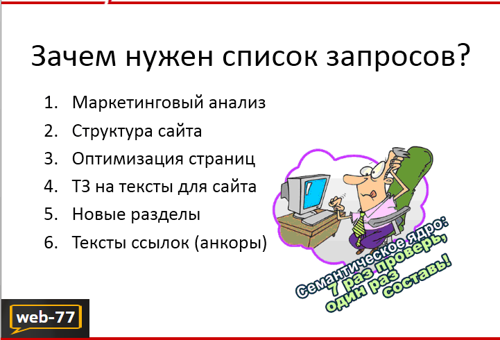 Зачем составлять список запросов?