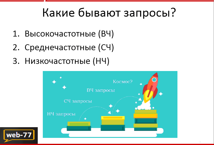 Какие бывают запросы?