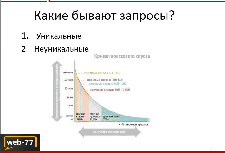 Какие бывают запросы?
