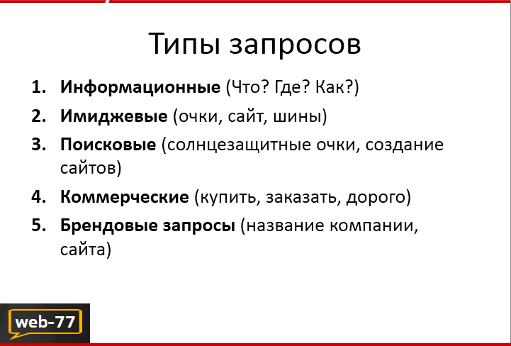 Типы запросов