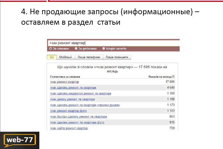 Не продающие запросы Не продающие запросы
