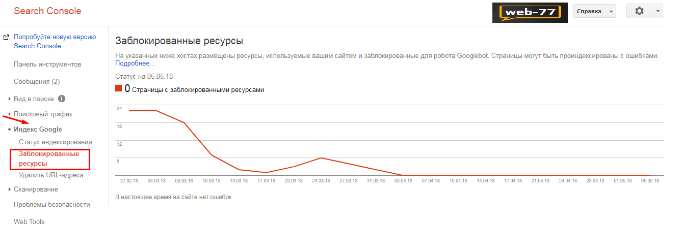 Показатели в SearchConsole: Заблокированные ресурсы Показатели в SearchConsole: Заблокированные ресурсы