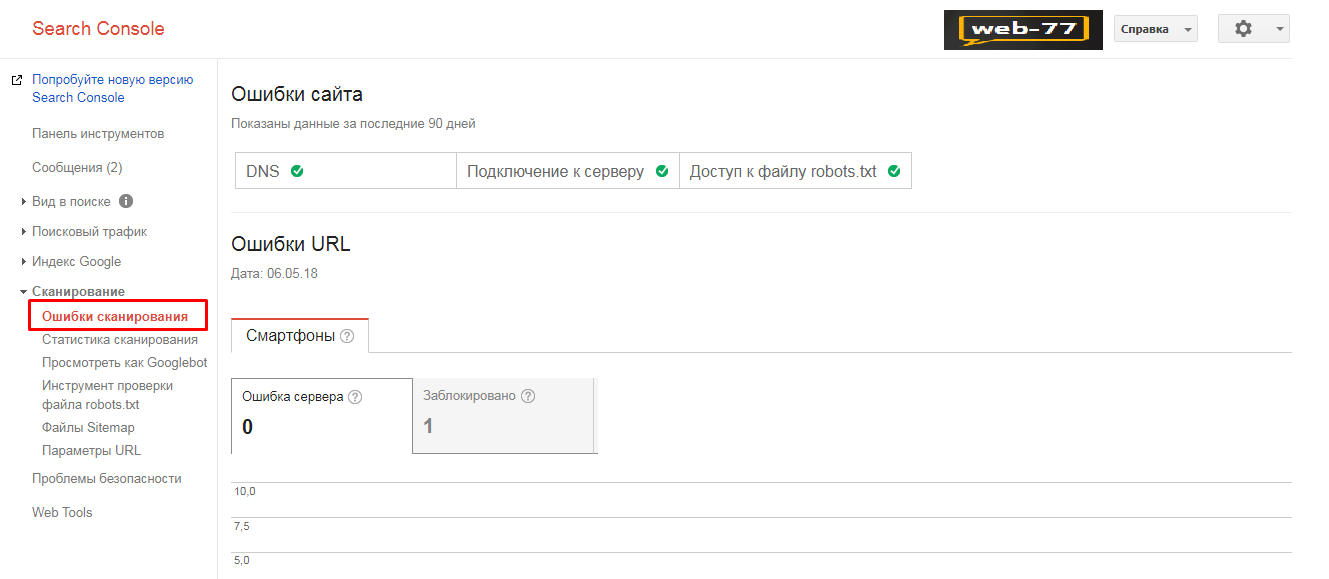 Показатели в SearchConsole: ошибки сканирования Показатели в SearchConsole: ошибки сканирования