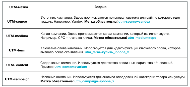 utm метки