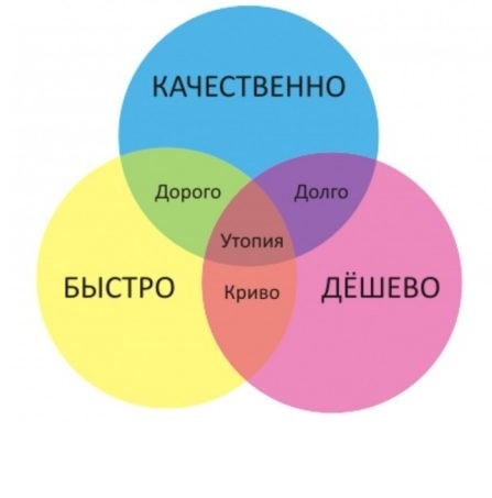 Блог