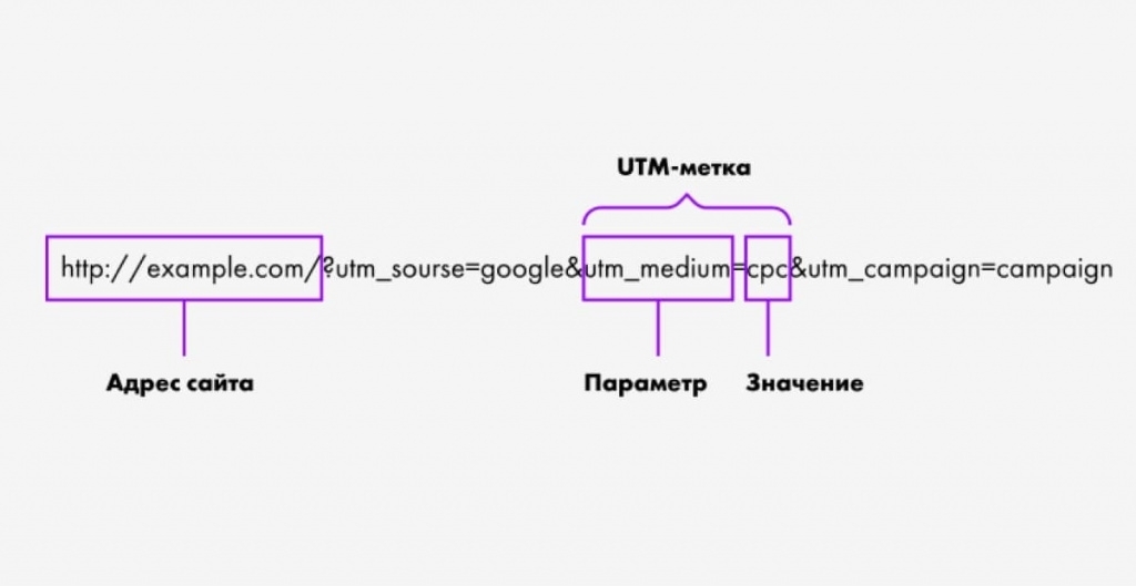 Блог